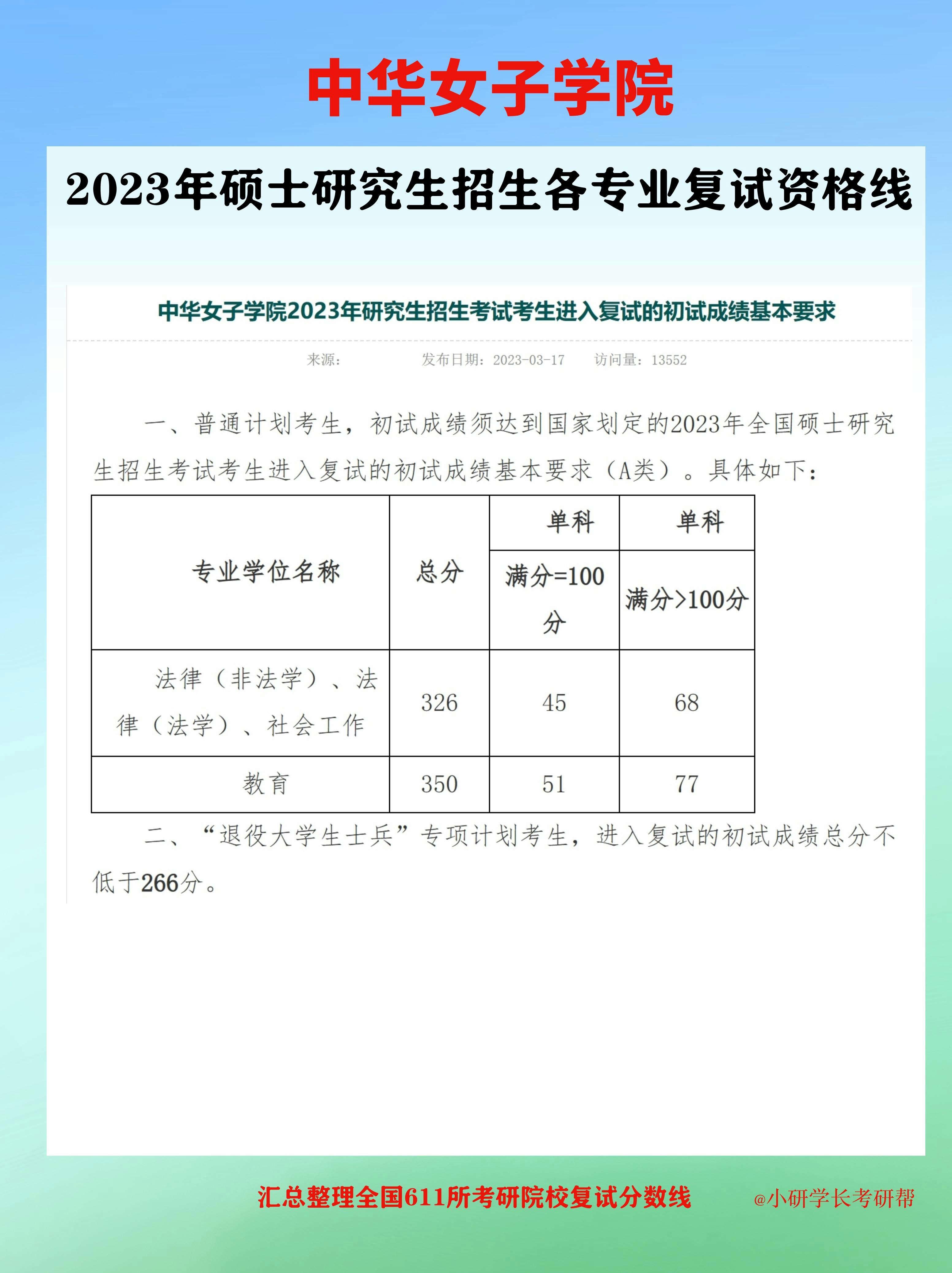 中華女子學院考研好考嗎？復試刷人厲害嗎？-圖1