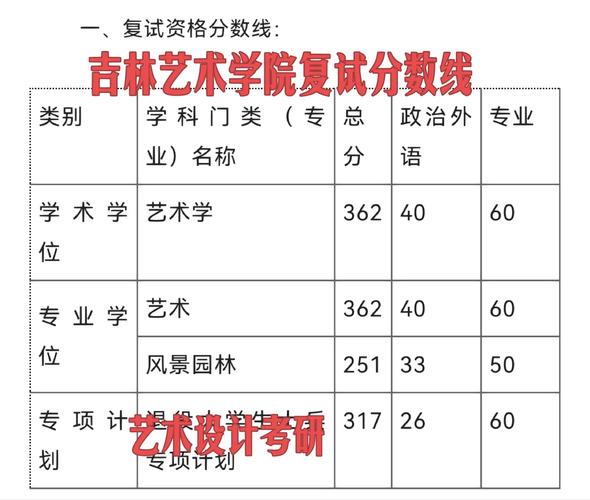 吉林藝術(shù)學(xué)院考研難度怎么樣？復(fù)試通過率？-圖1