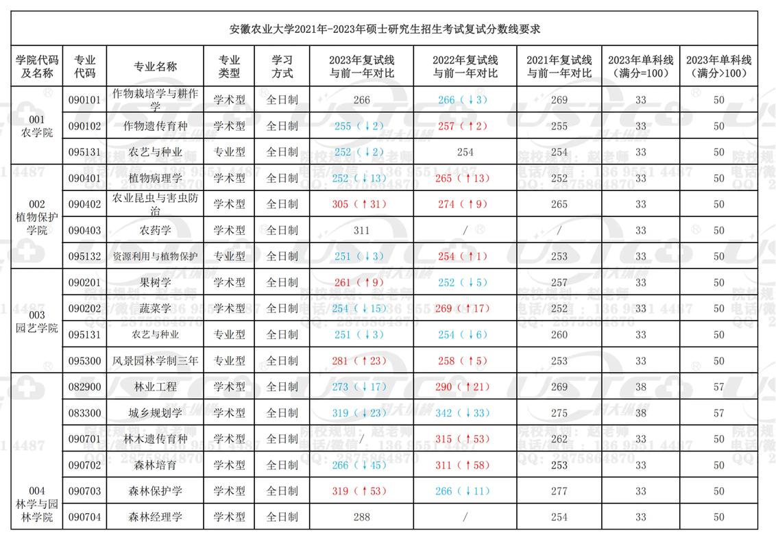 安徽農(nóng)業(yè)大學考研難度怎么樣？復試刷人厲害嗎？-圖1