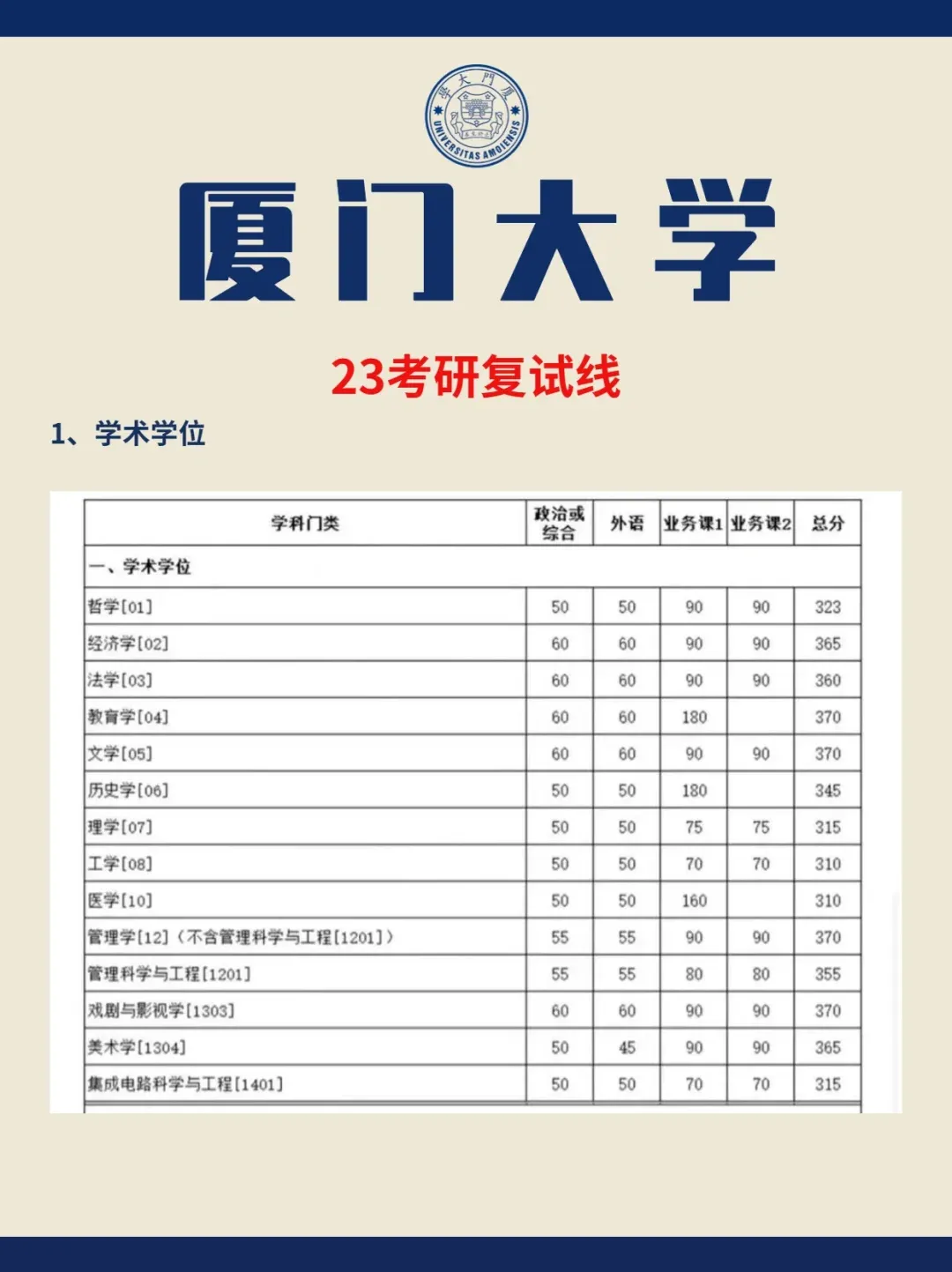廈門大學考研難度怎么樣？復試刷人嚴重嗎？-圖1