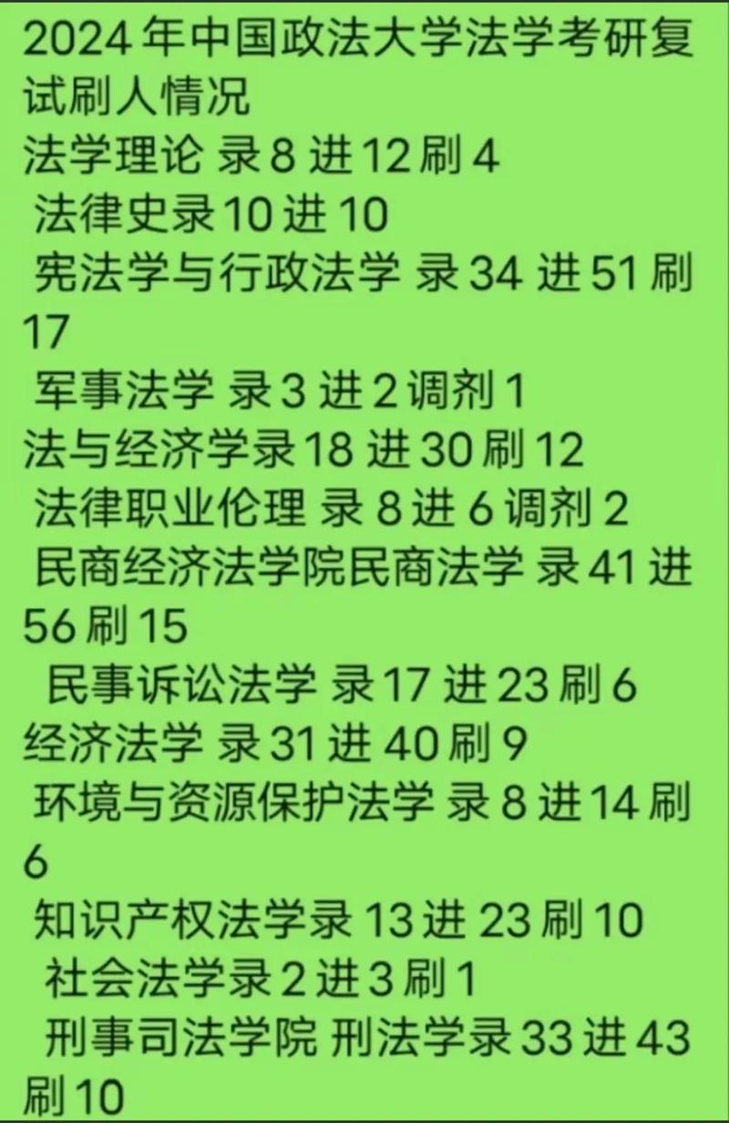 福建江夏學院考研好不好考？復試刷人嚴重嗎？-圖1
