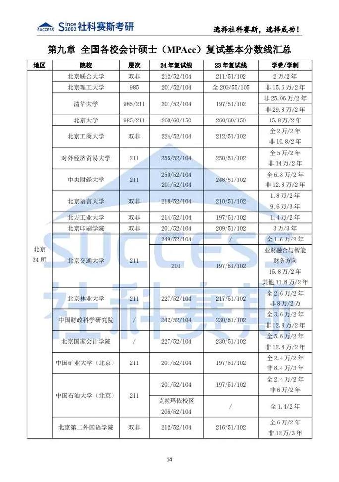 運城學院考研好考嗎？復試通過率？-圖1