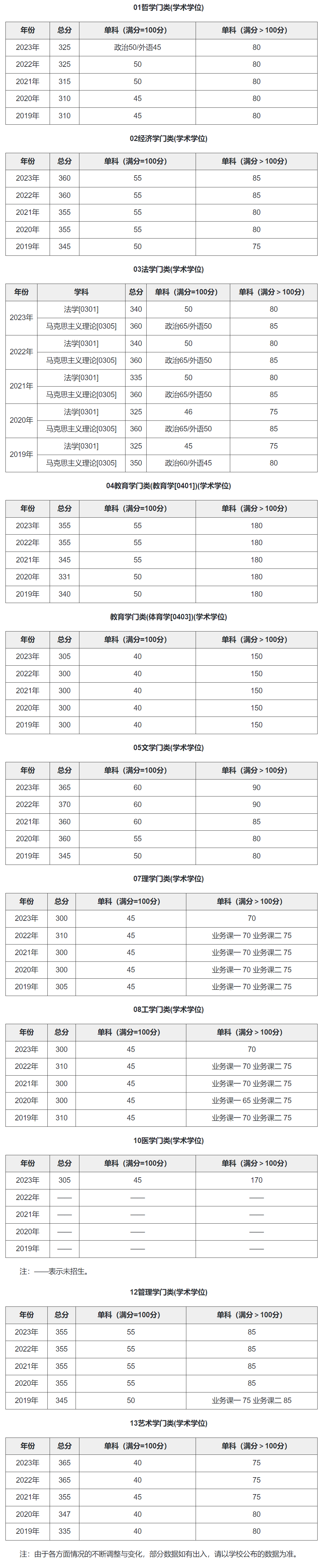 大連理工大學考研好考嗎？復試通過率？-圖1