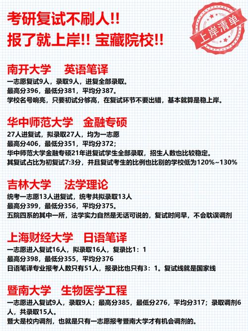 萍鄉(xiāng)學(xué)院考研好不好考？復(fù)試刷人厲害嗎？-圖1