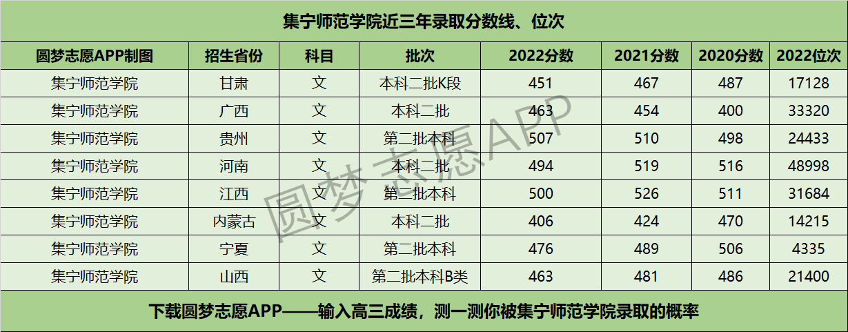 集寧師范學院考研好考嗎？復試通過率？-圖1