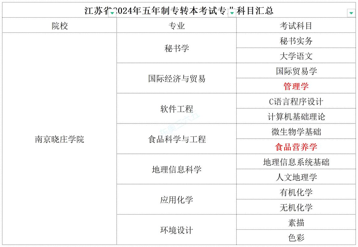 南京曉莊學(xué)院考研難度怎么樣？復(fù)試刷人厲害嗎？-圖1