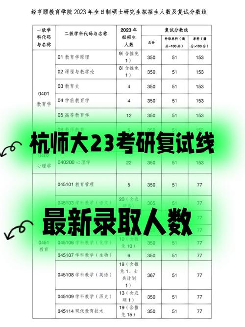 杭州師范大學(xué)考研難度怎么樣？復(fù)試刷人厲害嗎？-圖1