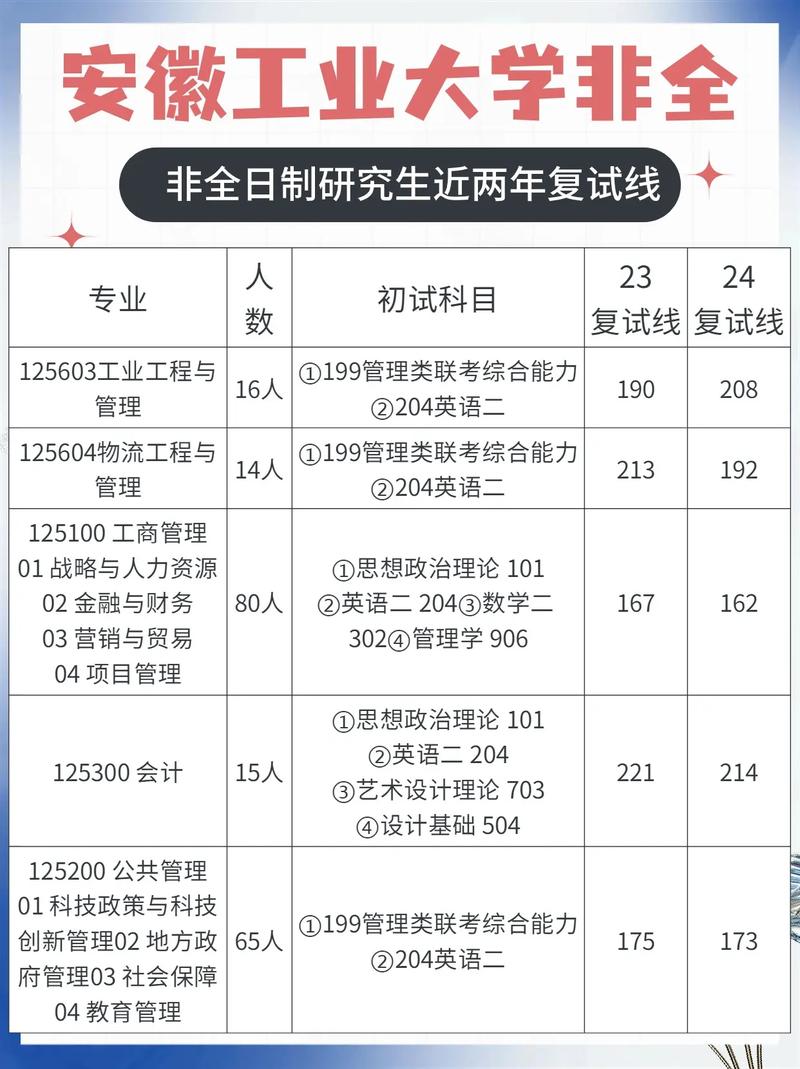 安徽工業大學考研難度怎么樣？復試刷人厲害嗎？-圖1