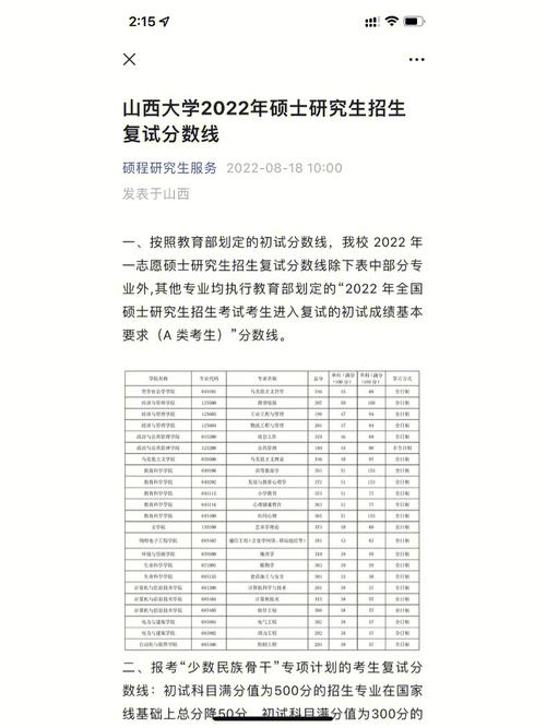 山西大學考研好考嗎？復試刷人厲害嗎？-圖1