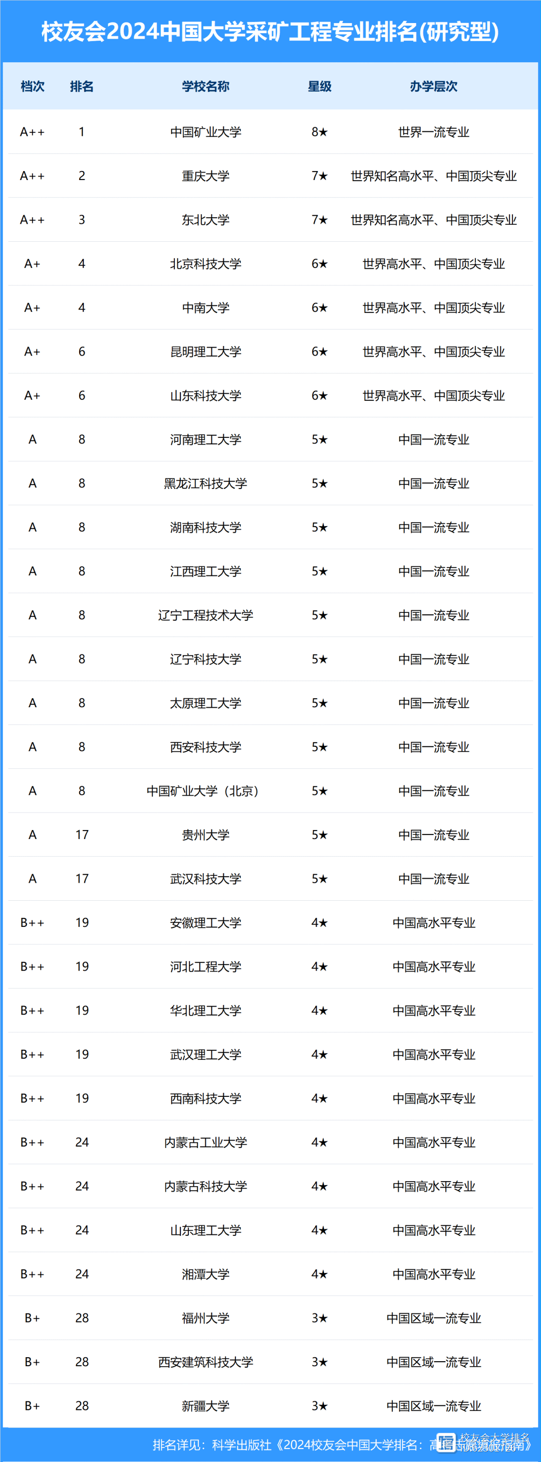 遼寧科技學院考研好考嗎？復試通過率？-圖1