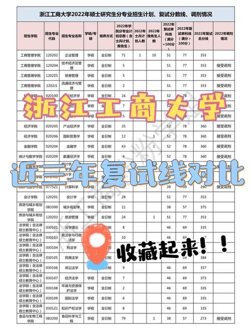 浙江工商大學(xué)考研難度怎么樣？復(fù)試刷人厲害嗎？-圖1