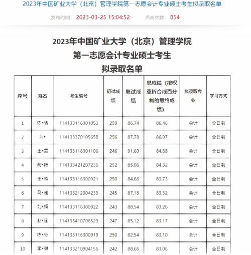 中國礦業(yè)大學(xué)（北京）考研好考嗎？復(fù)試刷人厲害嗎？-圖1