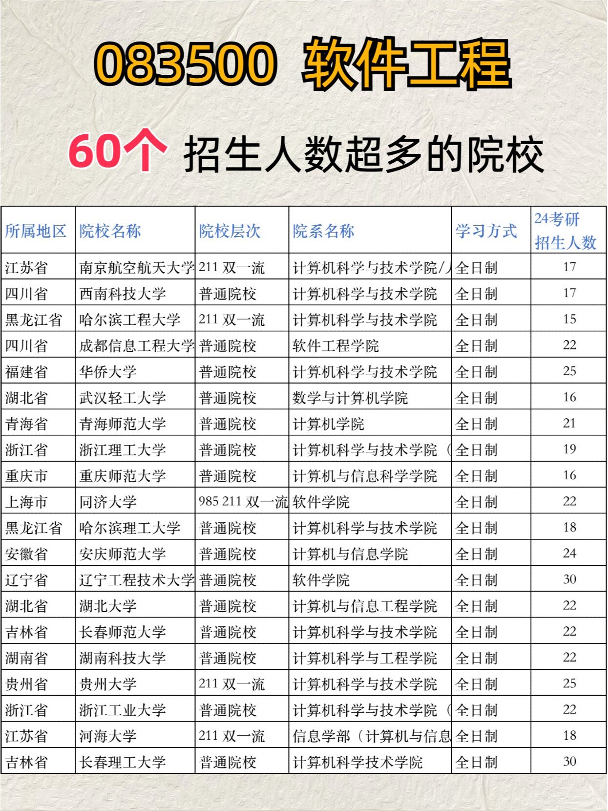 金陵科技學(xué)院考研難度怎么樣？復(fù)試刷人厲害嗎？-圖1