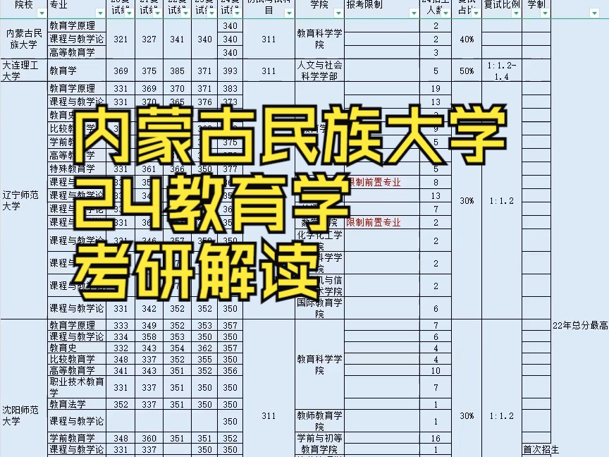 呼和浩特民族學院考研好考嗎？復試通過率？-圖1