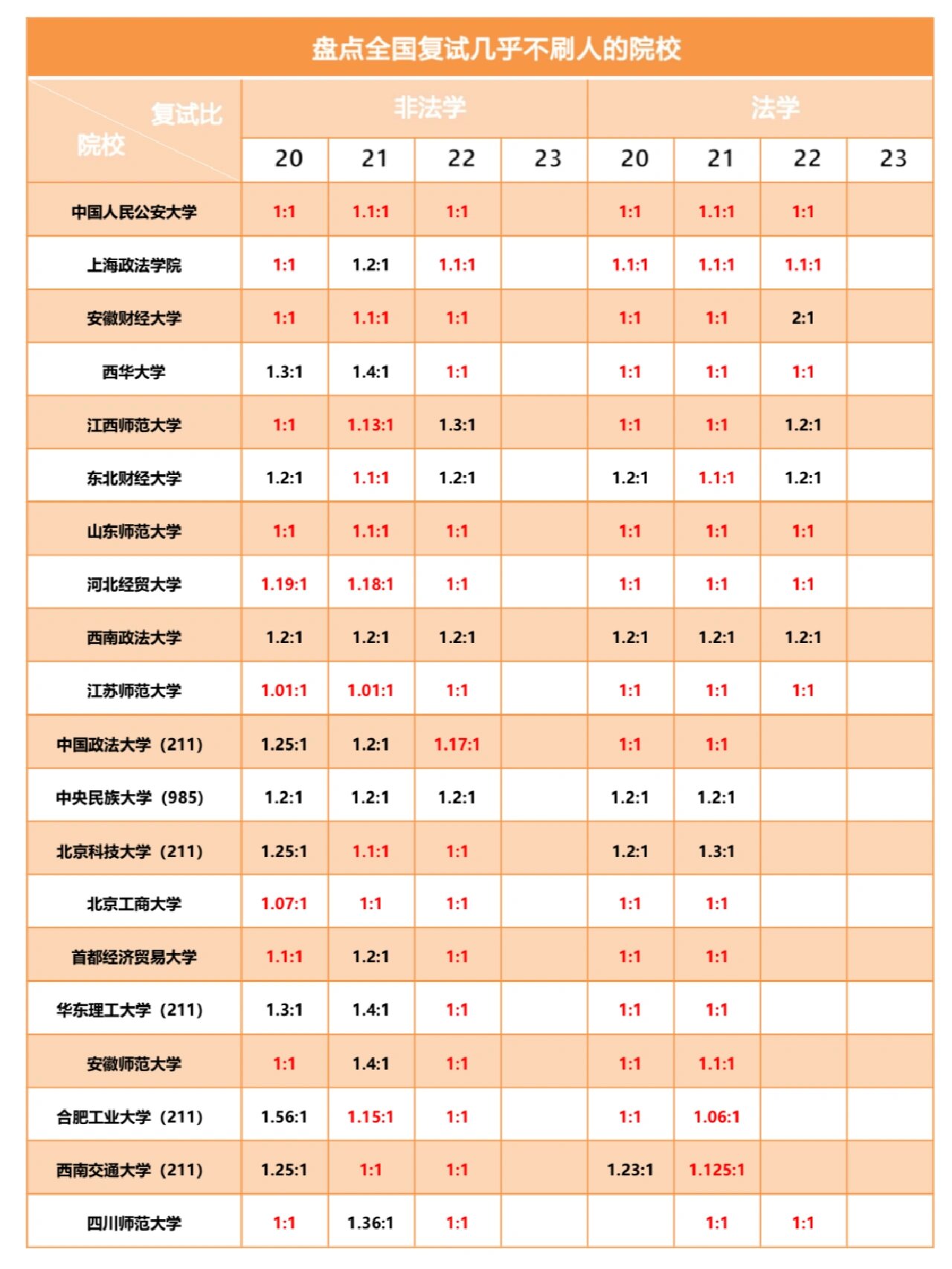 湖州學院考研難度怎么樣？復試刷人厲害嗎？-圖1