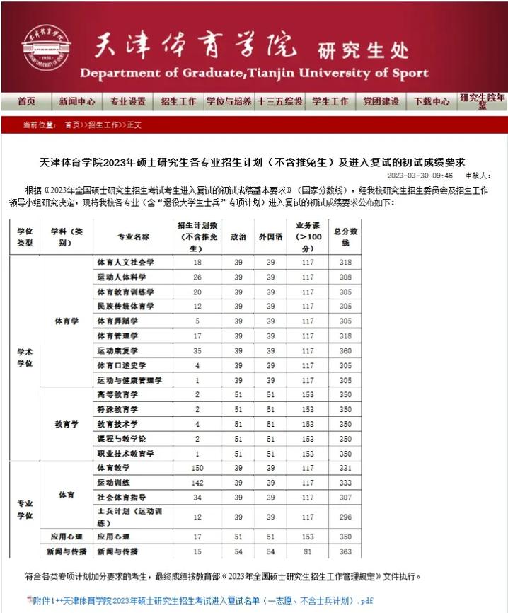 天津體育學院考研好考嗎？復試刷人厲害嗎？-圖1
