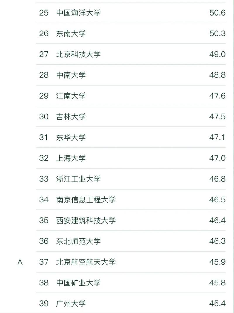 河北環境工程學院考研好考嗎？復試刷人厲害嗎？-圖1