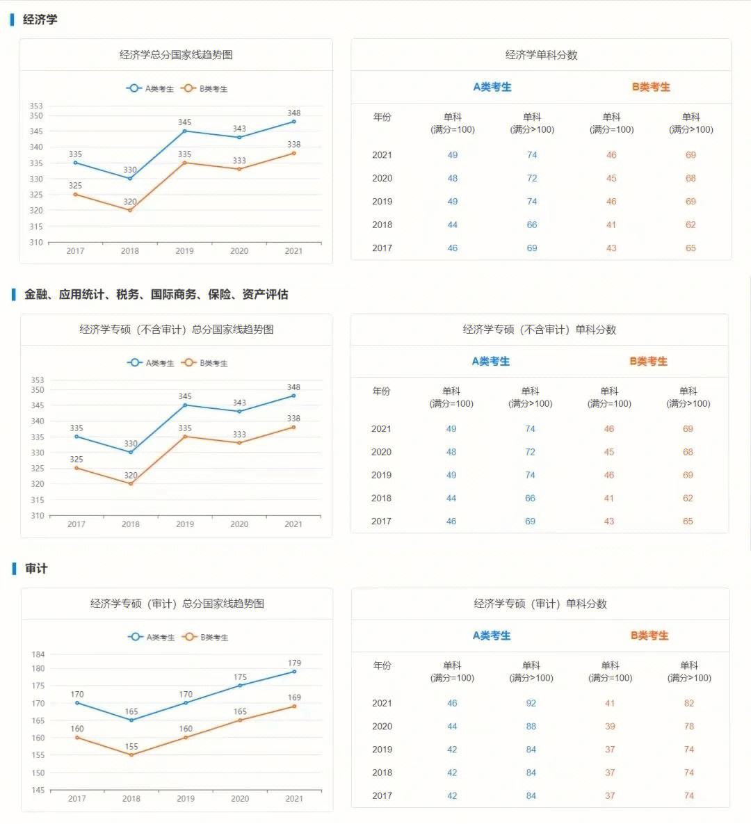 吉林醫(yī)藥學(xué)院考研難度怎么樣？復(fù)試通過(guò)率？-圖1