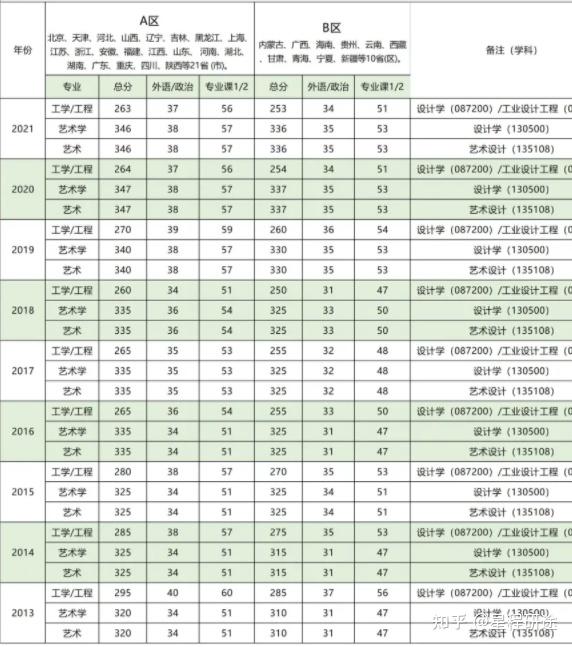 長春師范大學考研難度怎么樣？復試通過率？-圖1