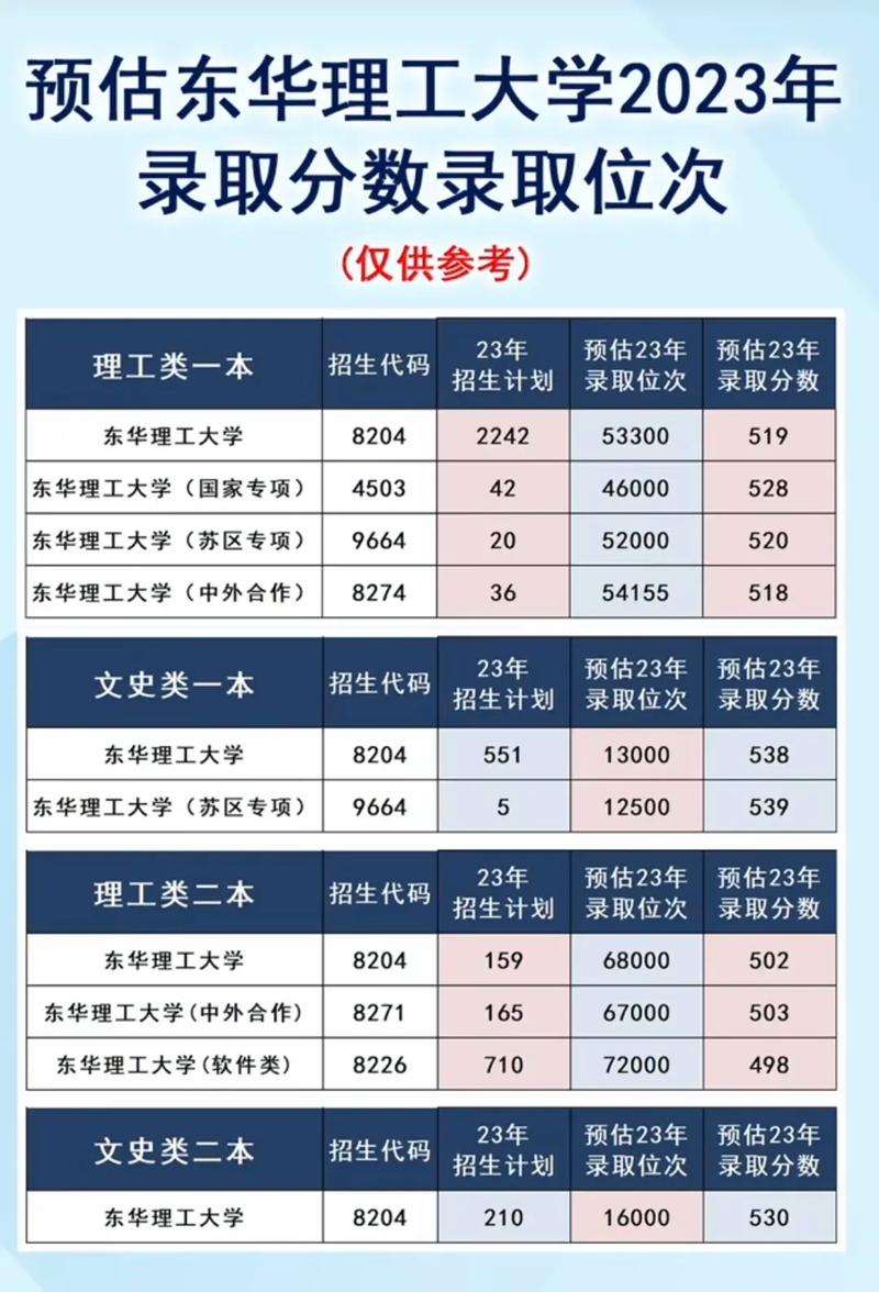 東華理工大學(xué)考研好不好考？復(fù)試刷人嚴(yán)重？-圖1