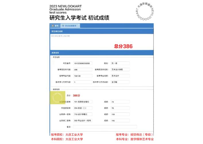 大連工業(yè)大學(xué)考研好考嗎？復(fù)試通過(guò)率？-圖1