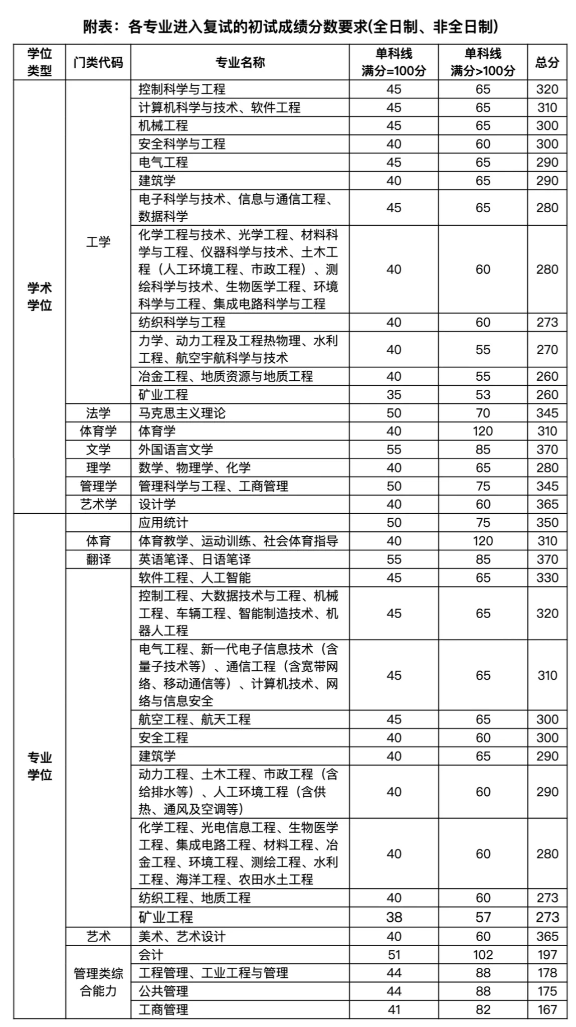 太原理工大學考研好考嗎？復試刷人厲害嗎？-圖1