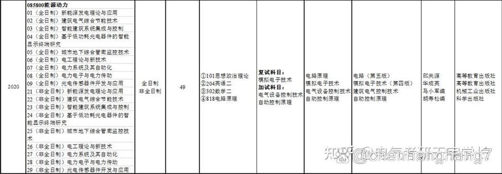 吉林建筑大學(xué)考研難度怎么樣？復(fù)試通過率？-圖1