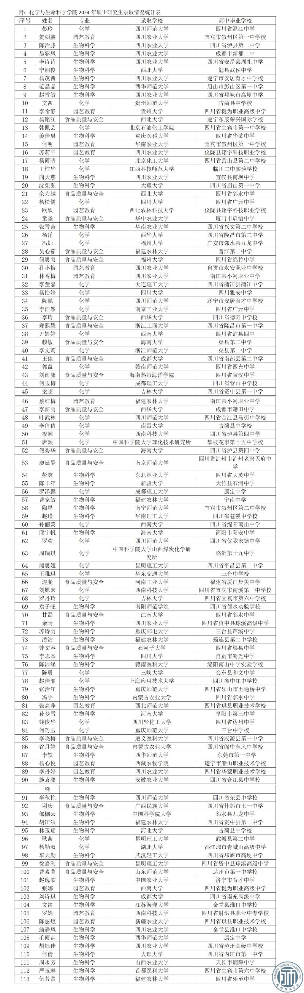 閩江學(xué)院考研好不好考？復(fù)試刷人嚴重嗎？-圖1