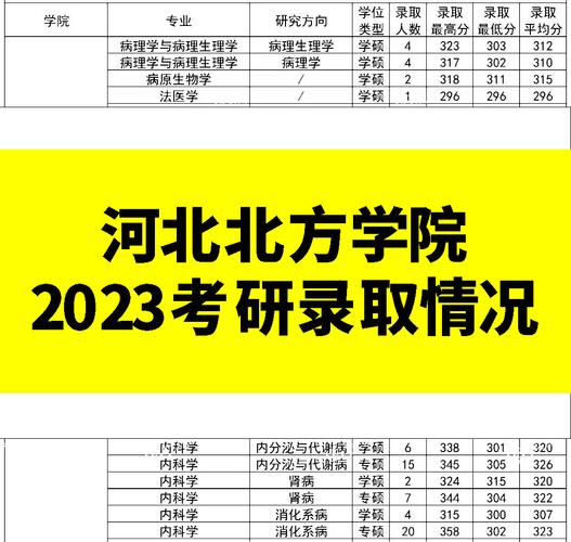 河北北方學(xué)院考研好考嗎？復(fù)試刷人厲害嗎？-圖1