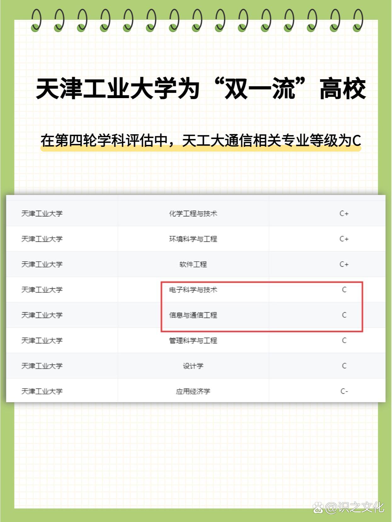 天津工業(yè)大學(xué)考研好考嗎？復(fù)試刷人厲害嗎？-圖1