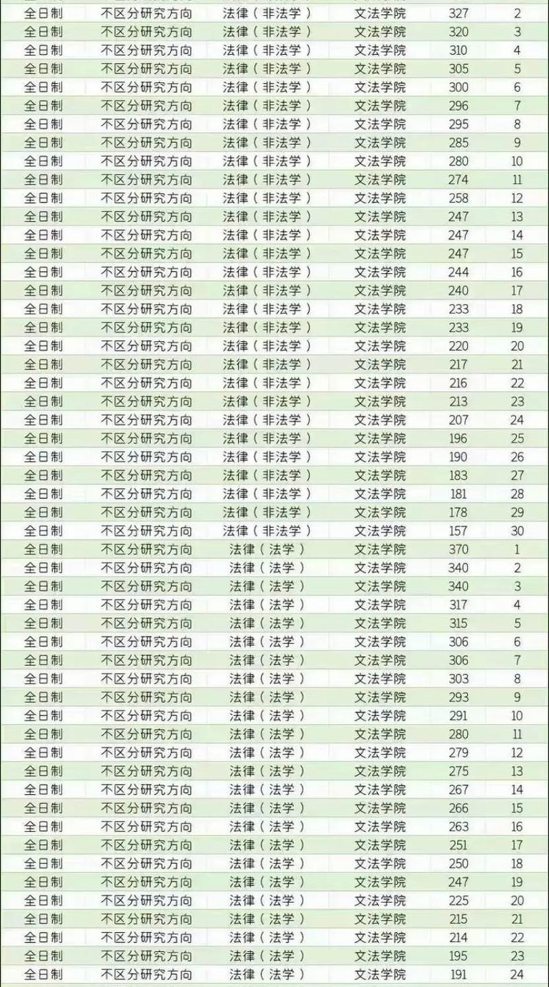 河北科技大學考研好考嗎？復試刷人厲害嗎？-圖1