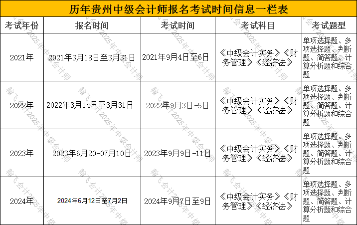 中級(jí)會(huì)計(jì)師培訓(xùn)費(fèi)用-圖1