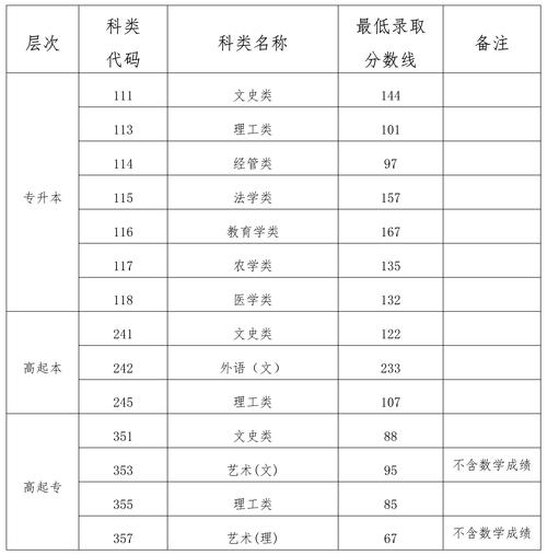 海南高考分數怎么算-圖1