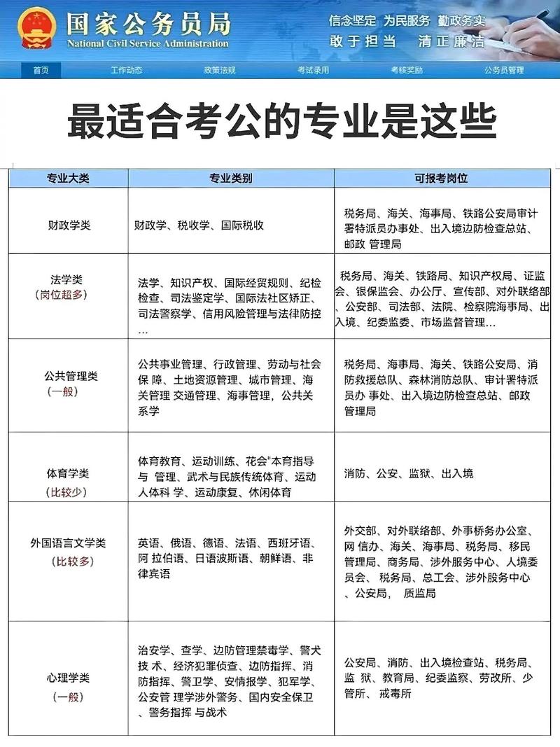 可以考公務(wù)員的專業(yè)-圖1