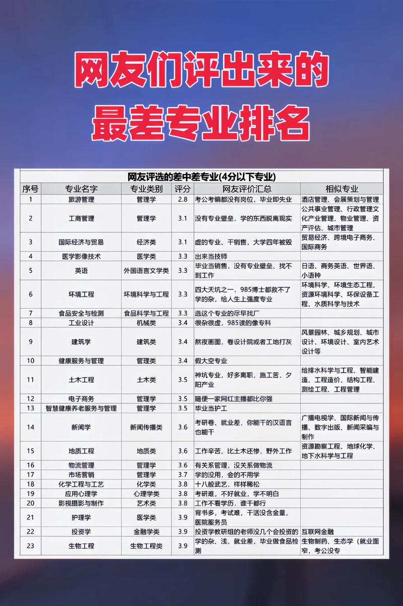 材料是最差的專業嗎-圖1