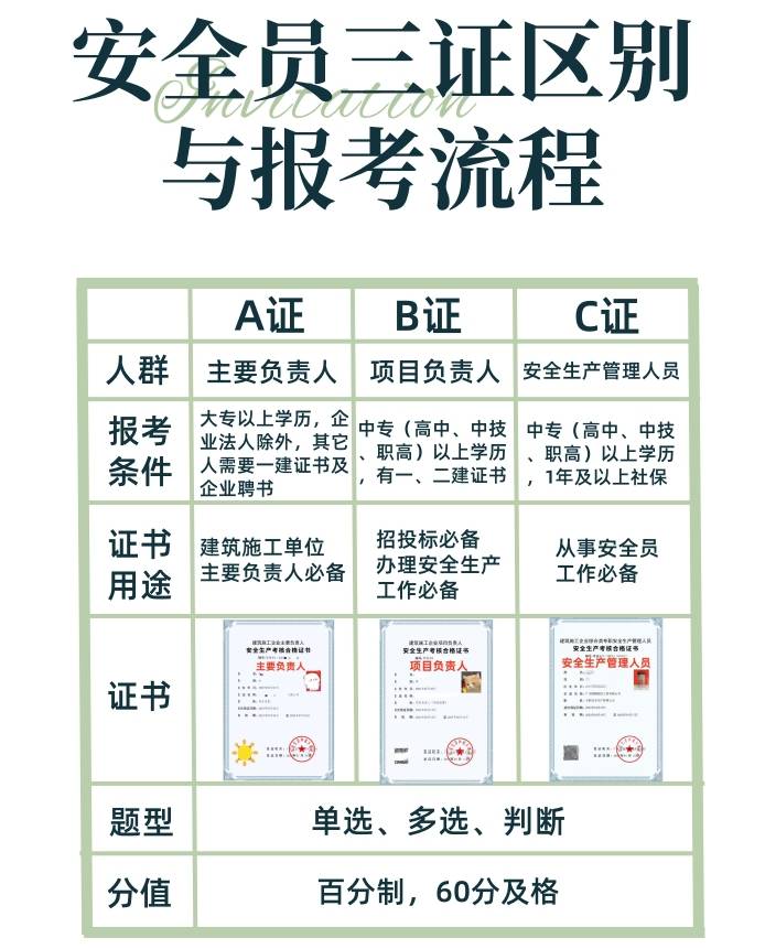 安全員報考渠道-圖1
