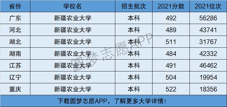 新疆農(nóng)業(yè)大學(xué)是幾本-圖1