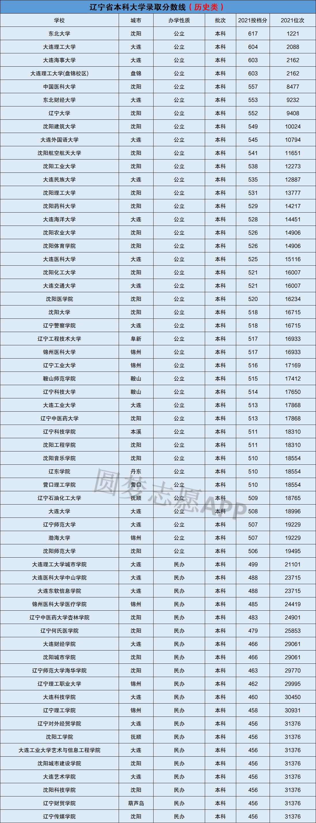 東北公立二本大學(xué)-圖1