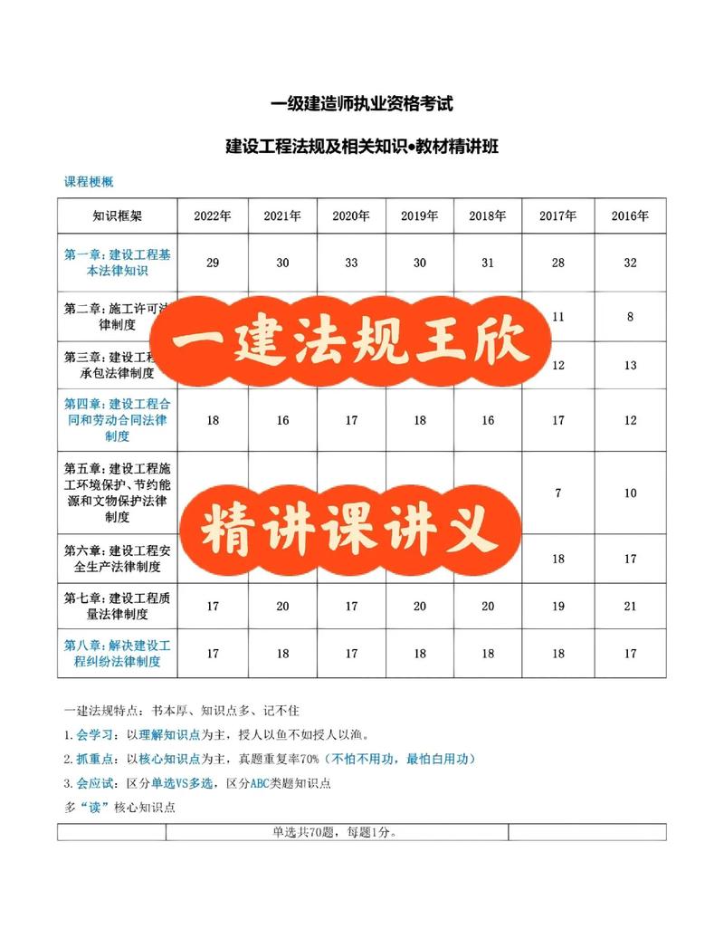 一建法規(guī)誰講的好-圖1