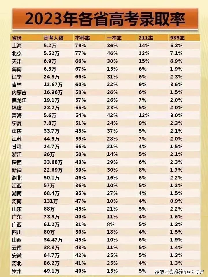 浙江一本錄取率-圖1