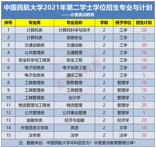 中國民航大學專科怎么樣-圖1