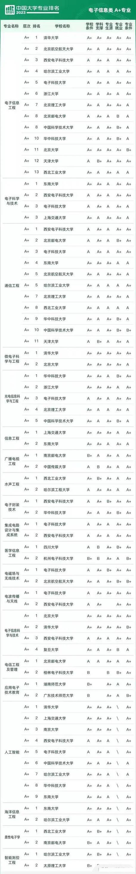 電子信息類七個專業-圖1
