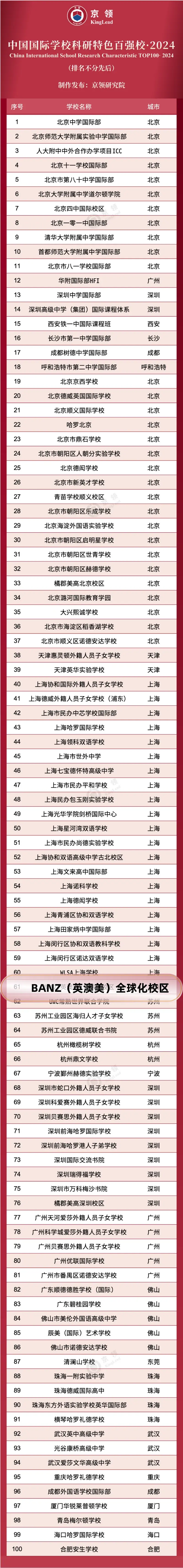 上國際學校好嗎-圖1