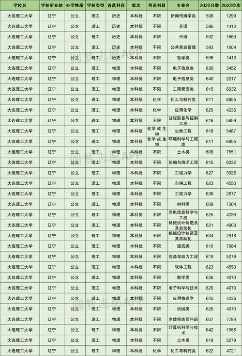 大連理工大學(xué)認(rèn)可度-圖1