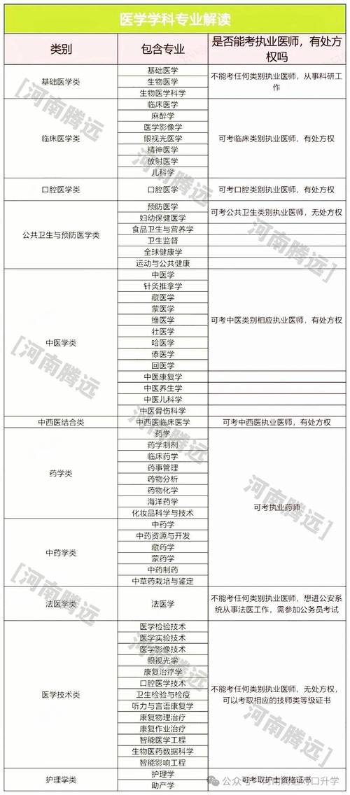 醫學十大冷門專業-圖1