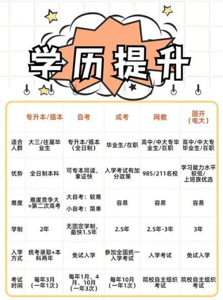 提升學歷的正規平臺-圖1