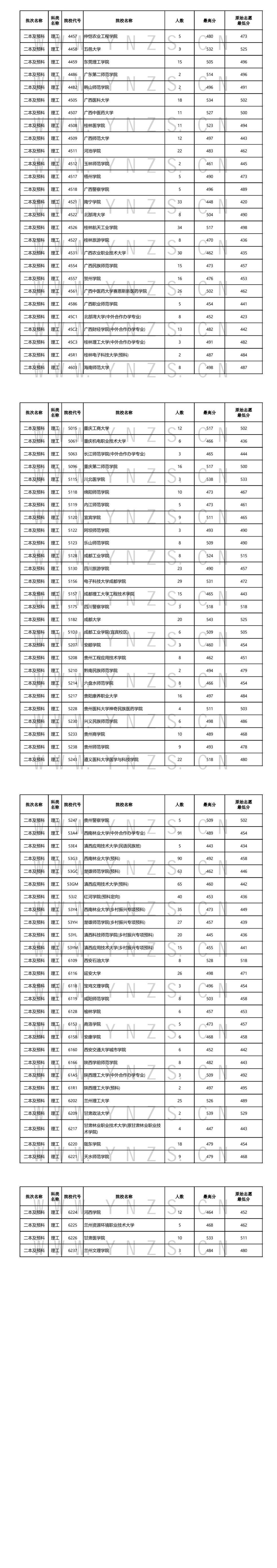 云南二本院校名單大全-圖1