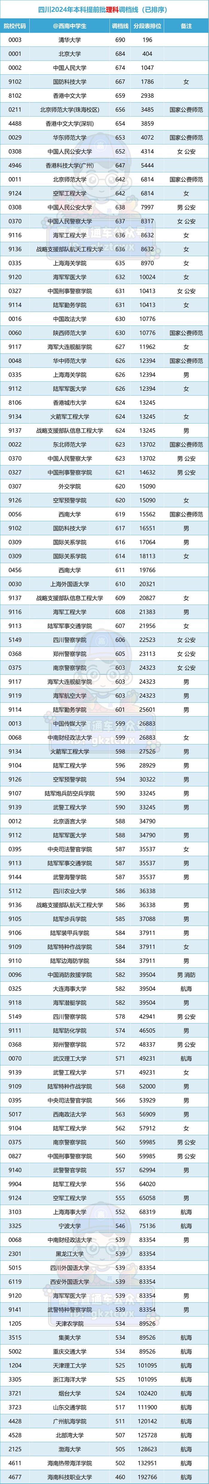 國防科技大學全國排名-圖1
