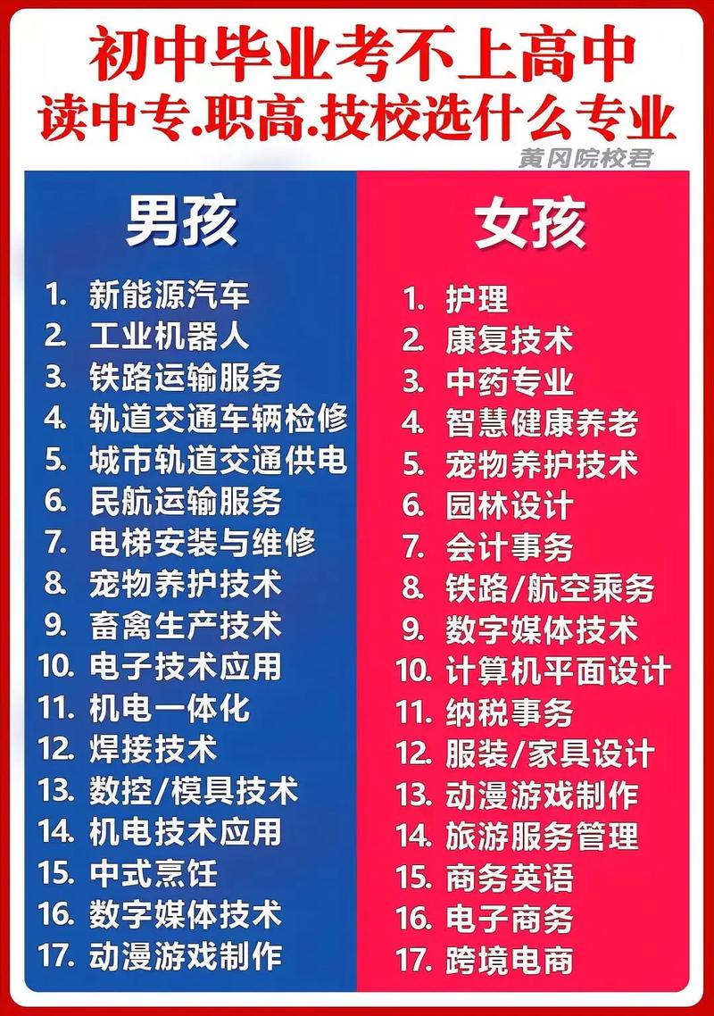 職中有哪些專業有前途-圖1