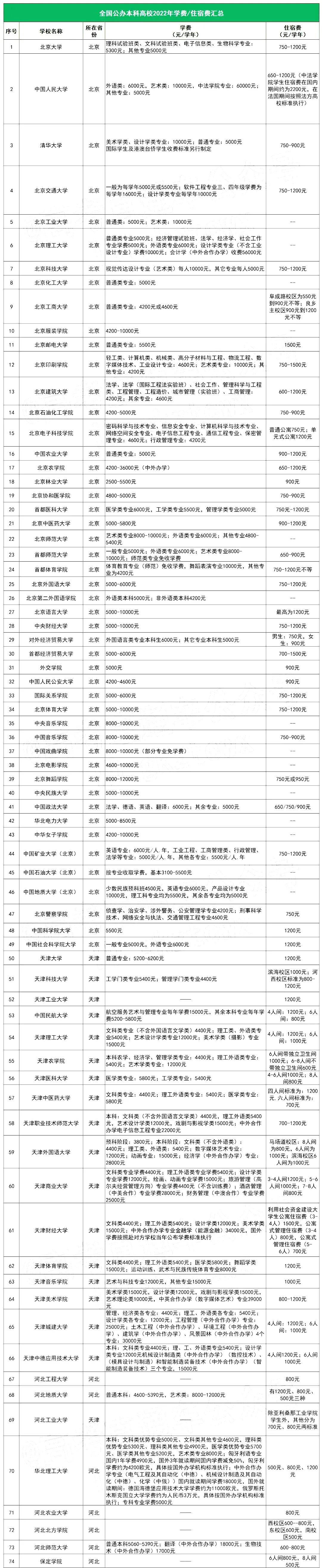 公立大專(zhuān)學(xué)費(fèi)-圖1